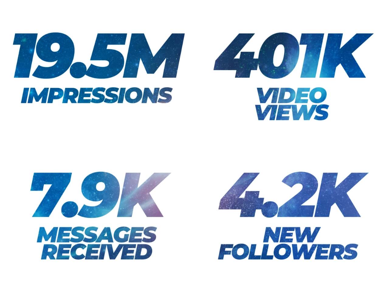 MS-RT Social Media stats